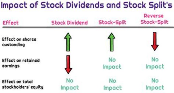 How does a cash dividend affect stockholders equity?