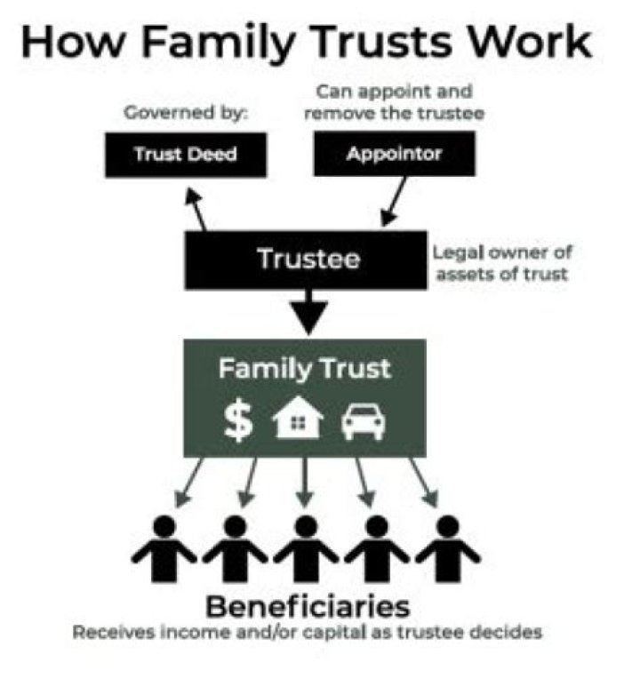 How does a family trust fund work?
