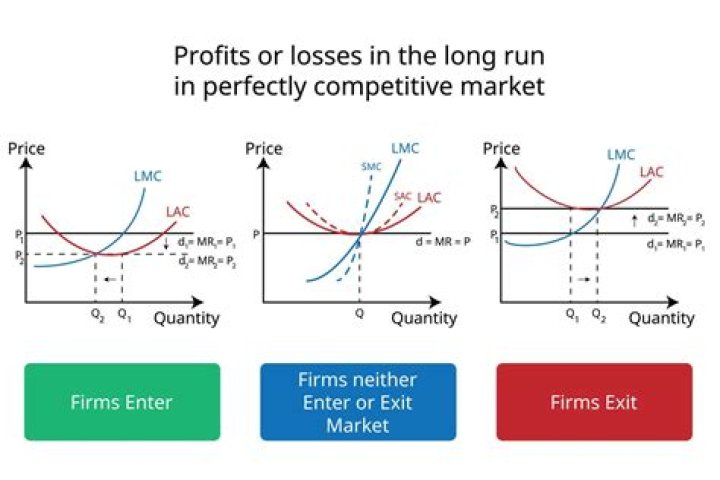 How does a firm know if they have earned a profit?