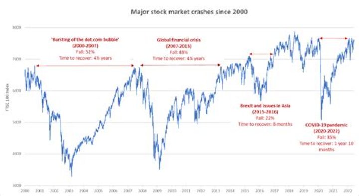 How does a stock market crash affect employment?