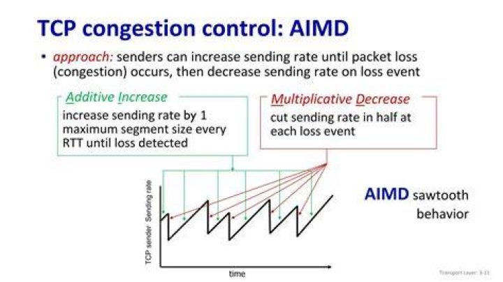 How does additive increase multiplicative decrease AIMD in TCP congestion control works?