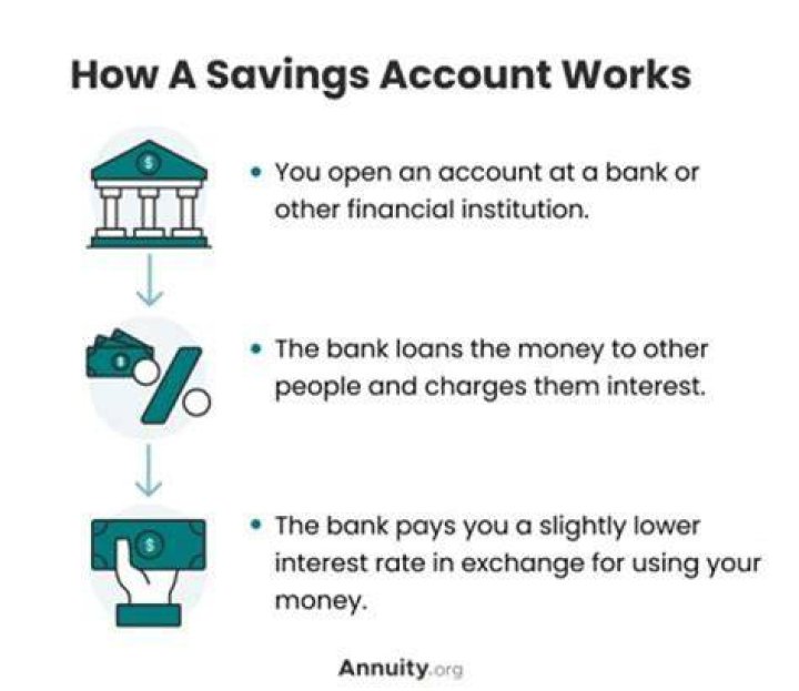 How does an education savings account work?