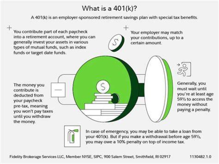 How does an employer contribute to a 401k plan?