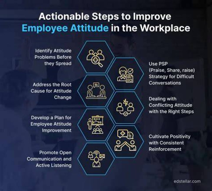 How does attitude affect the workplace?