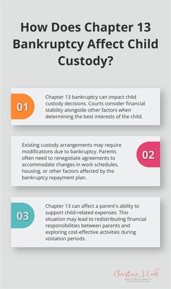 How does Chapter 13 bankruptcy affect child support?