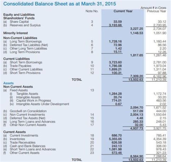 How does control premium affect consolidated financial statements?