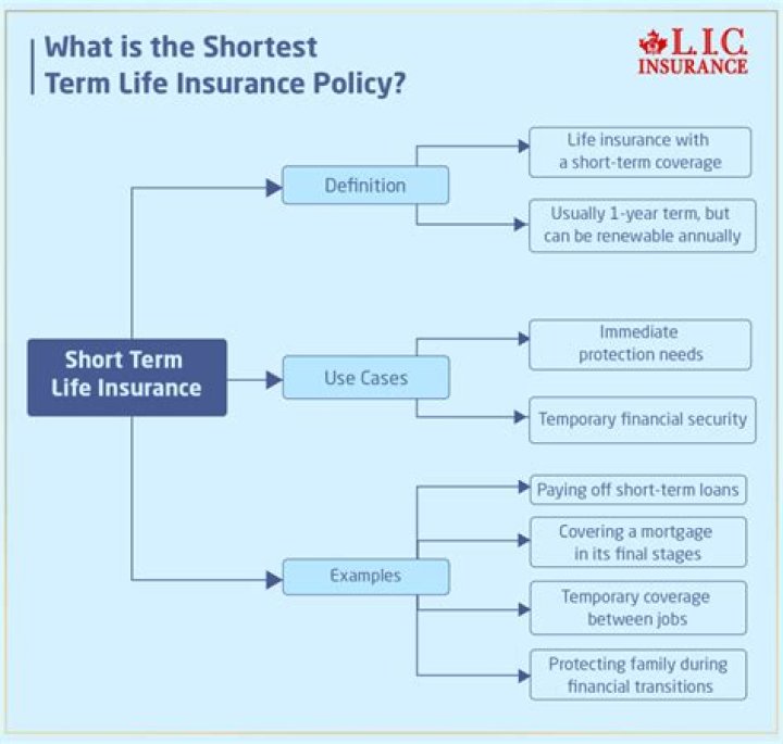 How does crime impact on short term insurance?