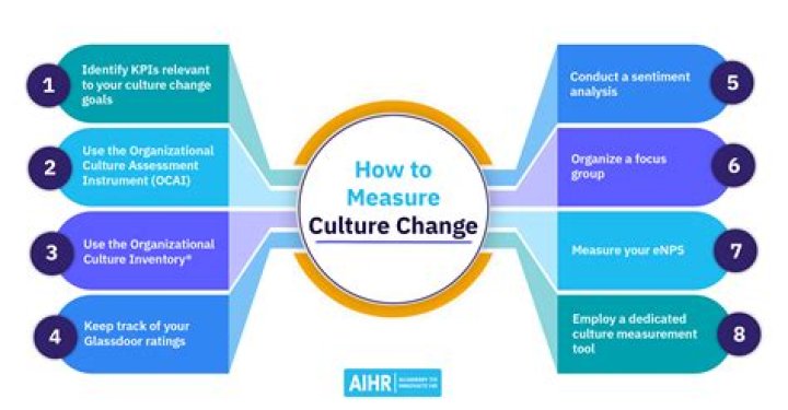 How does culture affect real estate?
