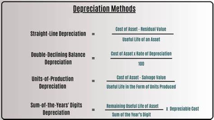 How does depreciation affect calculations?