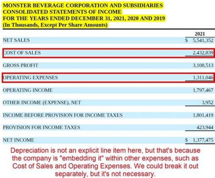 How does depreciation affect the income statement?