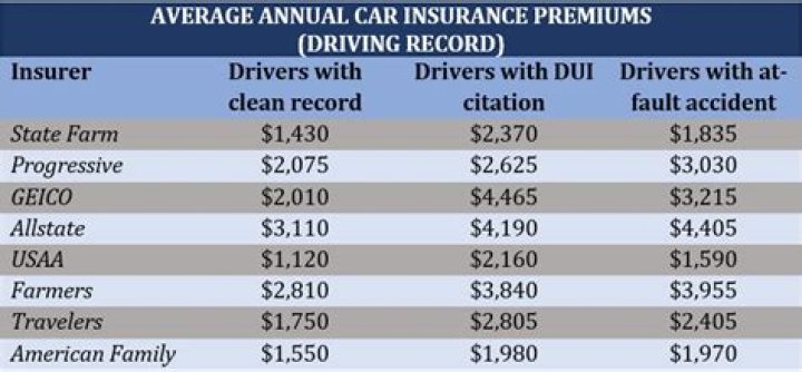How does driving record affect life insurance?