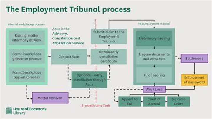 How does employment law apply to self employed?