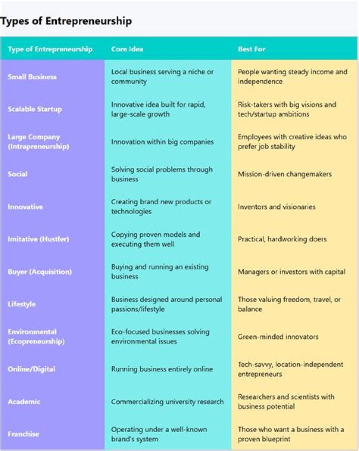 How does entrepreneurship help the society you live in?