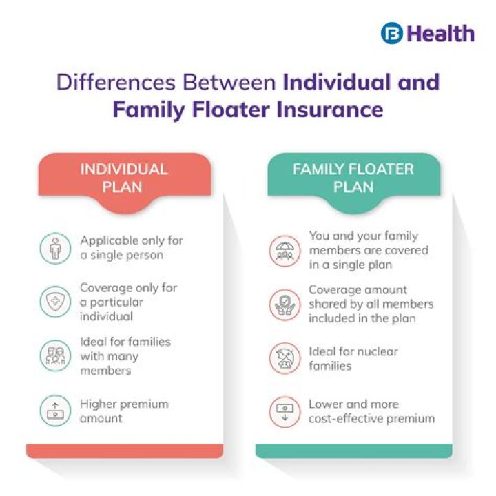 How does family floater plan work?