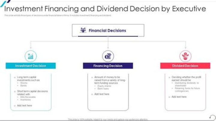 How does financing decision investment decision dividend decision contribute maximization of shareholders wealth?