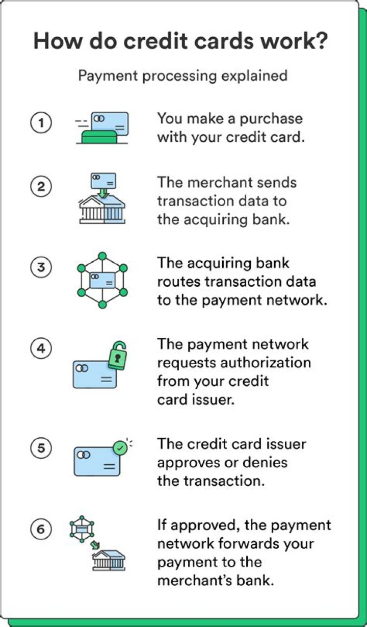 How does hotel credit cards work?