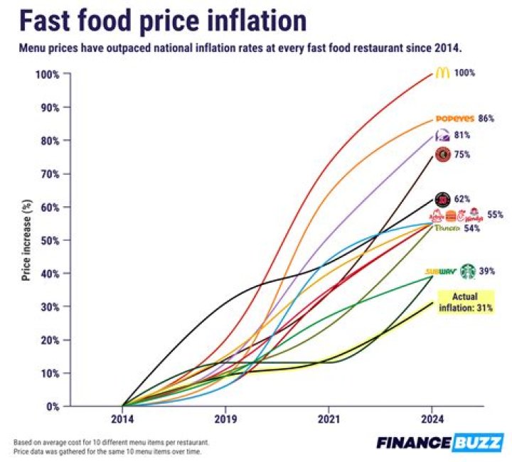 How does inflation affect fixed assets?