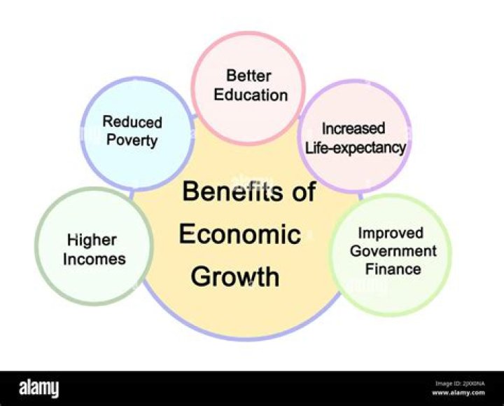 How does insurance help economic growth?