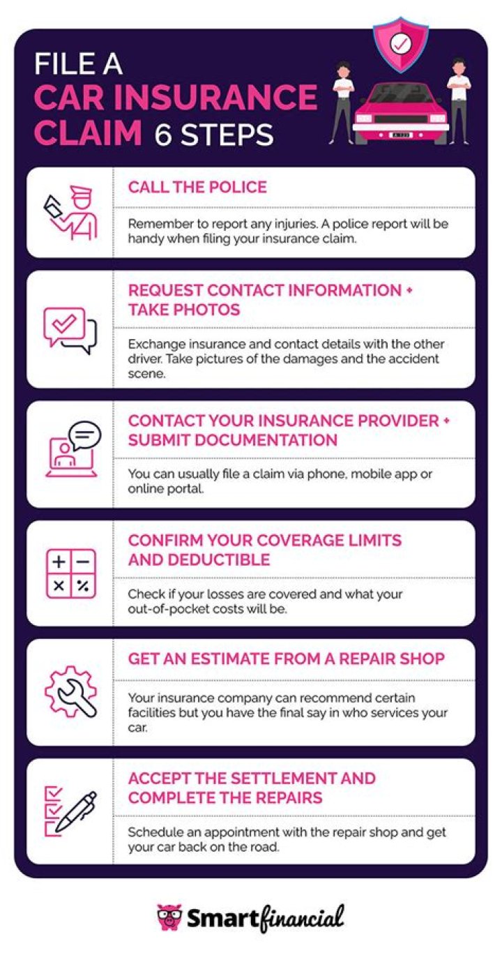 How does insurance work when someone hits your car?