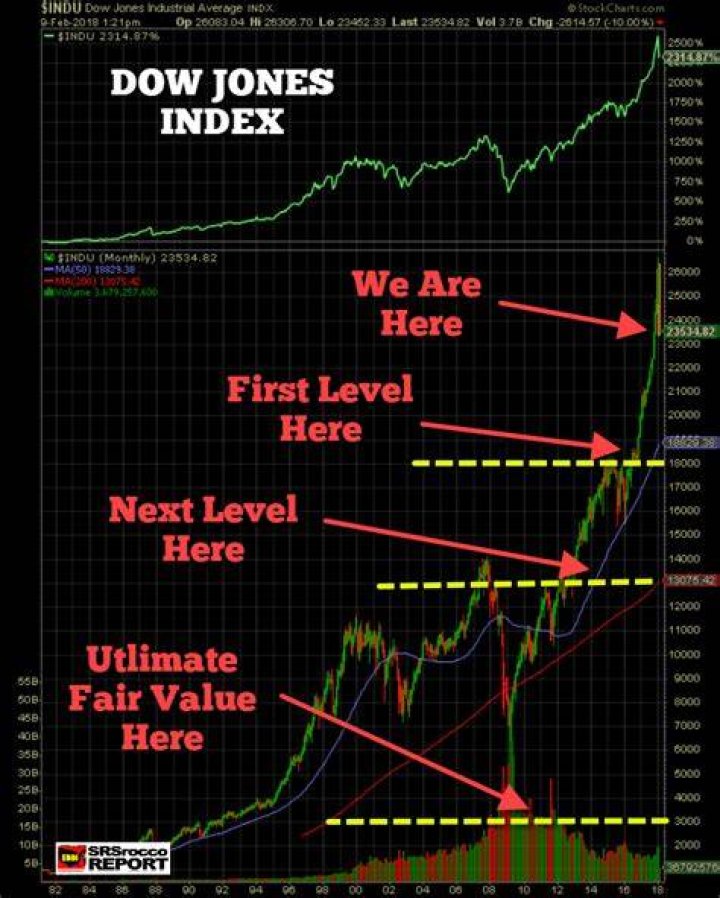 How does investing in the Dow Jones work?