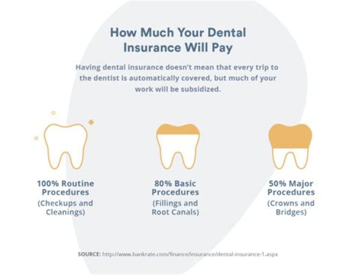 How does it work when you have two dental insurances?