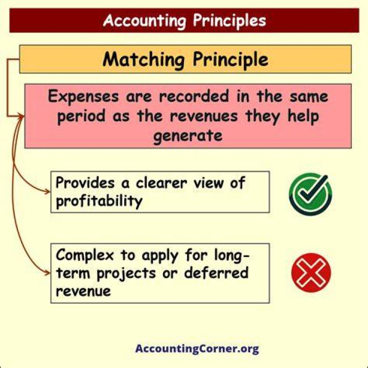 How does matching principle apply to depreciation?