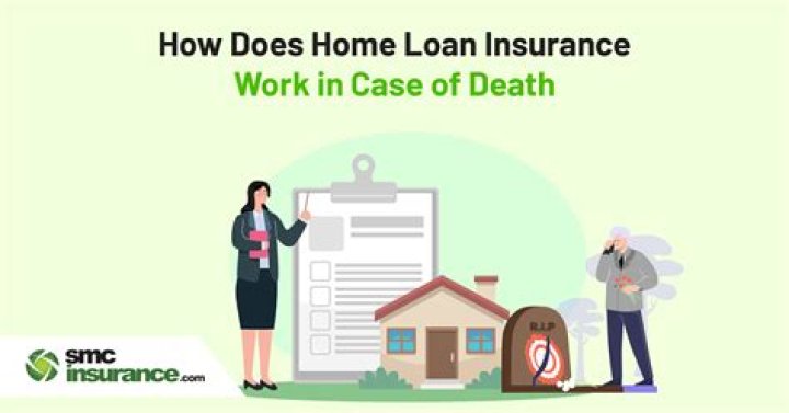 How does mortgage insurance work in case of death?