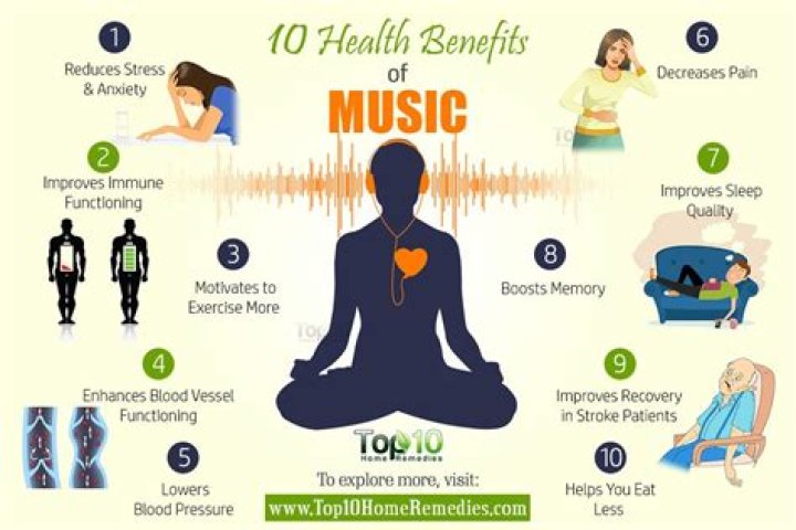 How does music help in the workplace?