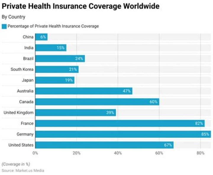 How does private health insurance impact health and wellbeing?