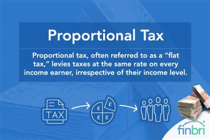 How does proportional income tax affect the multiplier?