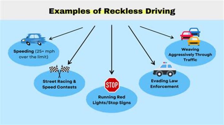 How does reckless driving affect your insurance?