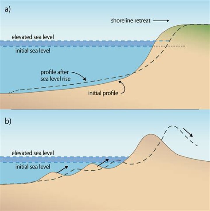 How does sea level rise affect coastal areas?