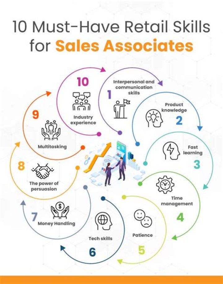 How does selling retail work?