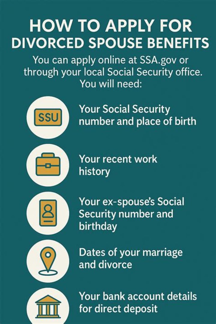 How does Social Security work with divorced spouse?