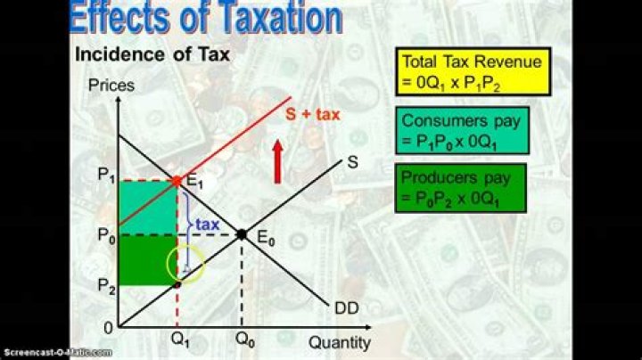 How does tax affect saving?