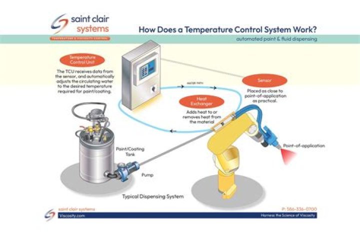 How does temp work work?