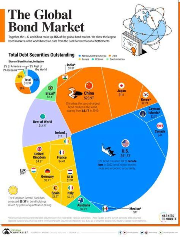 How does the bond market look for 2021?