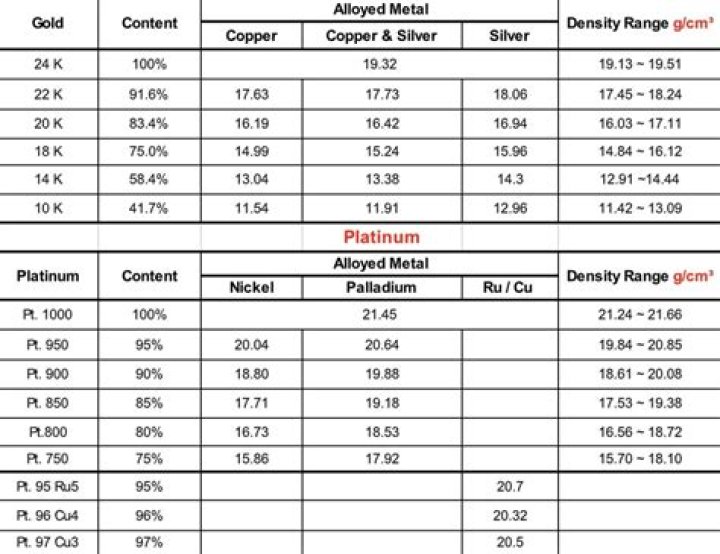 How does the density of aluminum compare with the density of gold What does this tell you about the amount of matter within each?