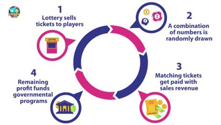 How does the lottery numbers work?