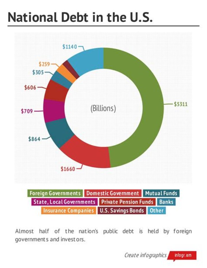 How does the US national debt affect us?
