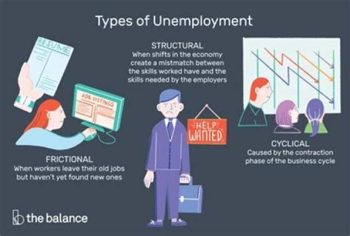 How does unemployment affect tax season?