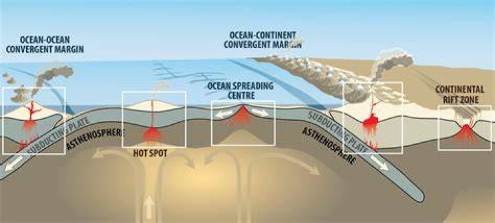 How does uniformitarianism relate to modern geology?