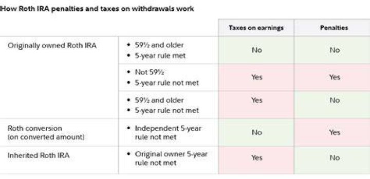 How does withdrawing from retirement affect taxes?