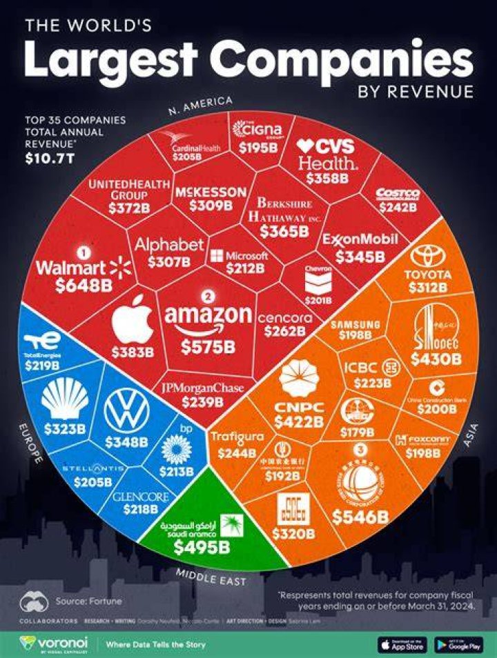How efficiently companies use their assets to generate revenue?