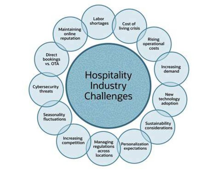 How Excel is used in hospitality industry?