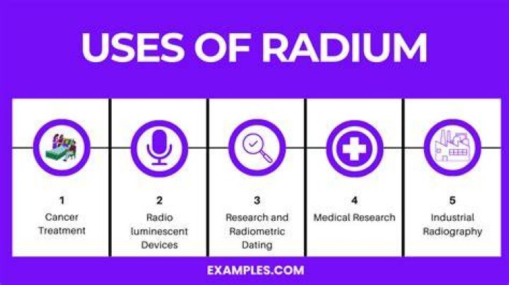 How expensive is radium?