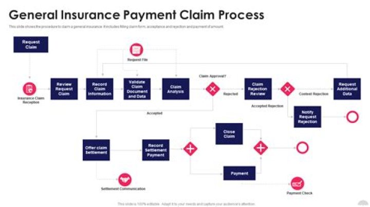 How far back do insurance claims go?