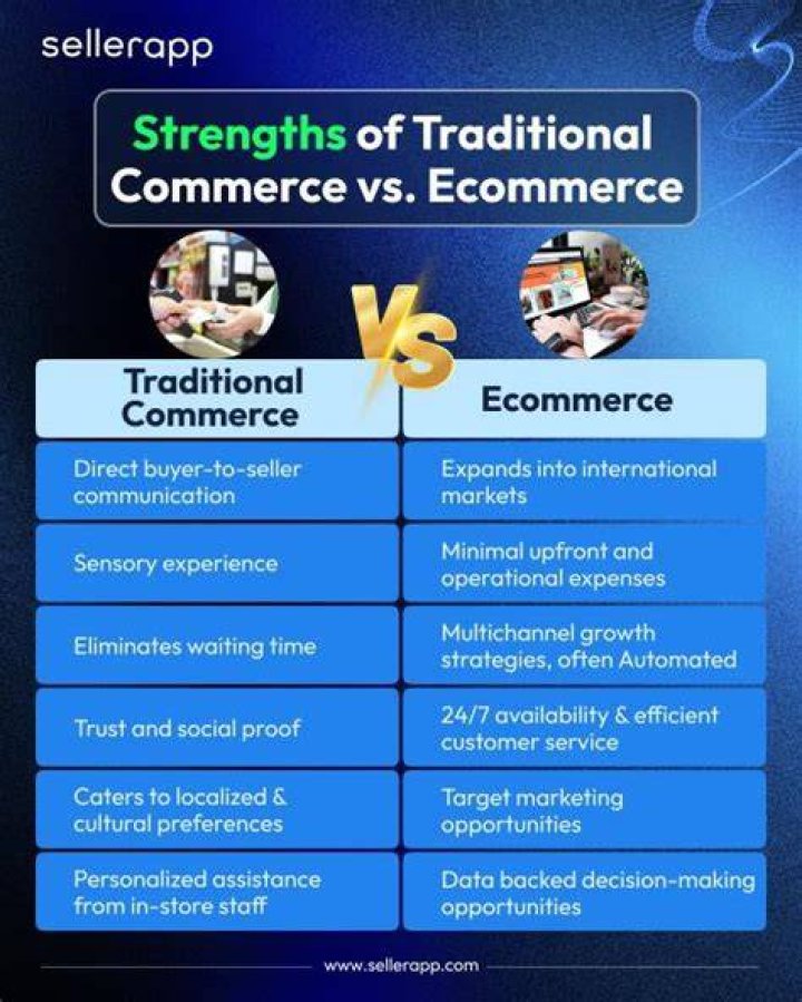 How has e-commerce changed consumer retailing and business-to-business transactions?