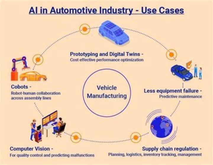 How has the automotive industry helped society?