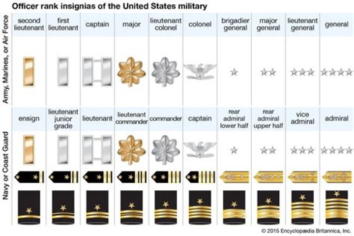 How highly ranked is lieutenant colonel?